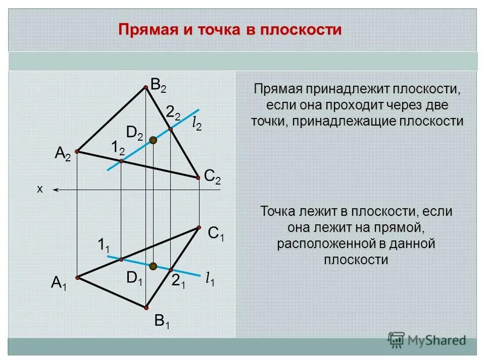 основные понятия стереометрии плоскости в пространстве. прямая принадлежит плоскости если. символ лежит в плоскости. как обозначаются точки прямые и плоскости. прямая лежит в плоскости обозначение.