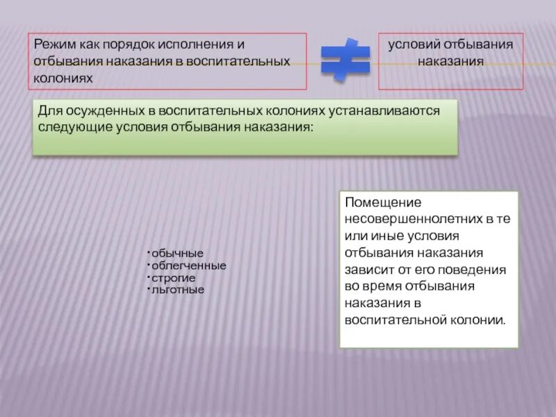 Порядок исполнения отбывания наказаний. Условия в воспитательных колониях. Воспитательные колонии льготные условия. Условия отбывания в воспитательных колониях. Режим воспитательной колонии.