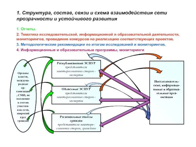 Взаимодействие сетей связи. Структура состава связи. Структура цивилизации схема и взаимодействие. Прозрачность сети. Непрозрачная сеть.