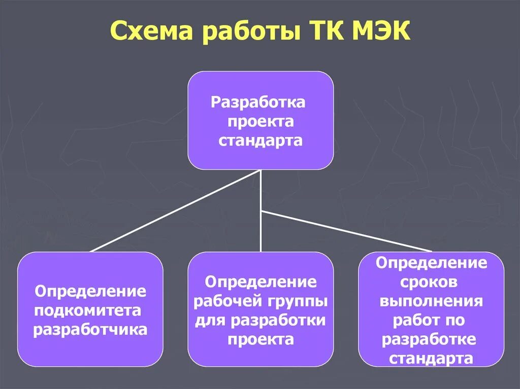 Организационная структура МЭК. МЭК презентация. Схема МЭК. Стандарты МЭК.