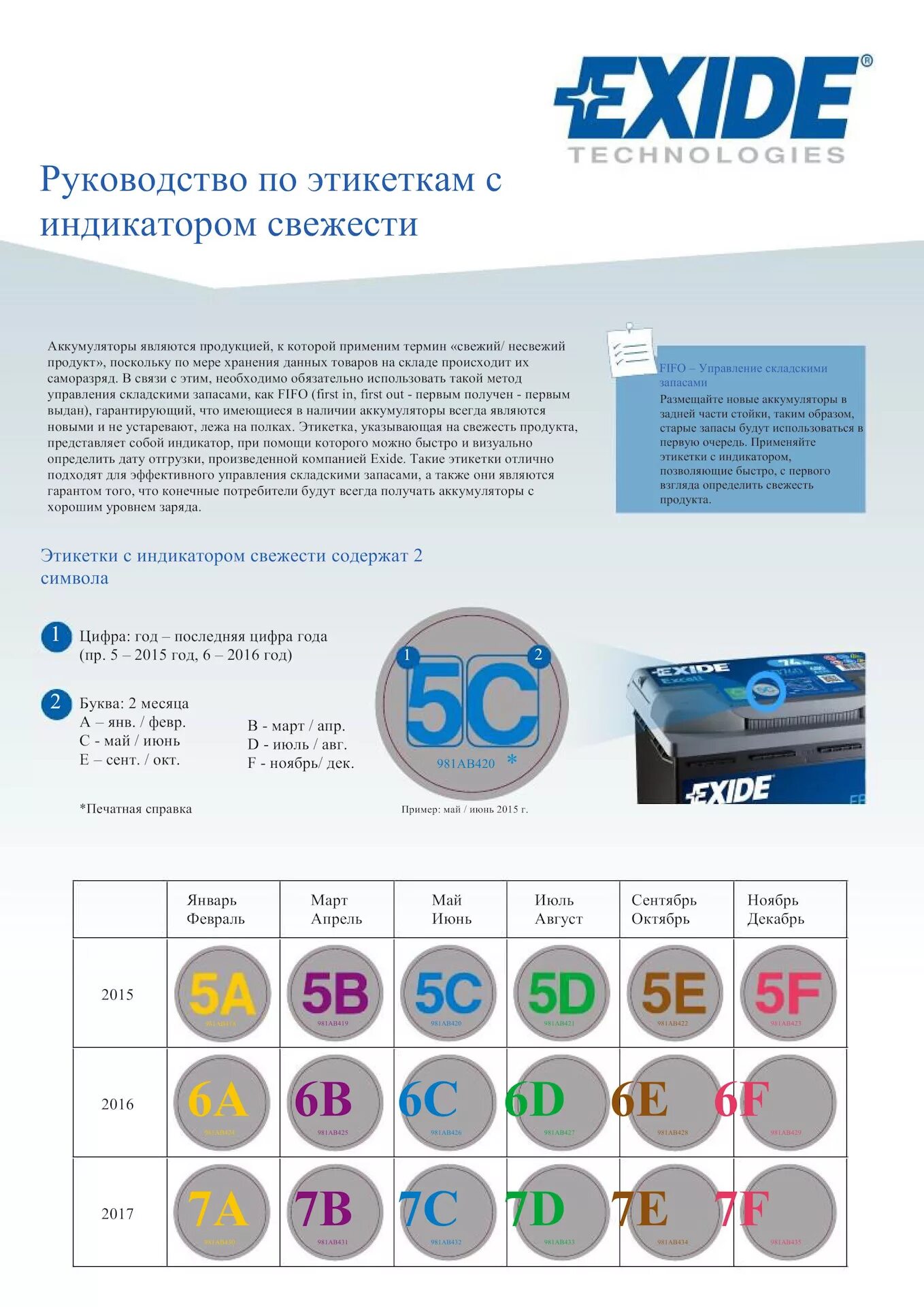 Data battery. Exide аккумулятор маркировка даты. Маркировка АКБ Exide Дата производства. Как узнать дату производства АКБ. Аккумулятор Exide маркировка даты выпуска.