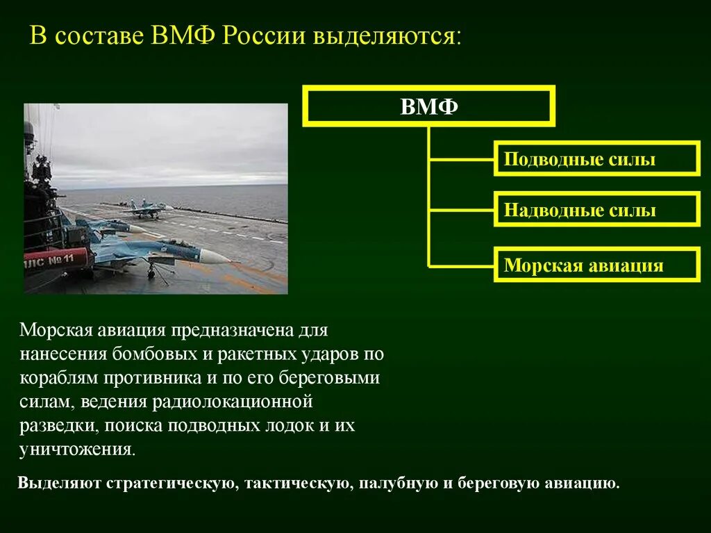 Состав военного флота рф. Структура ВМФ Вооруженных сил РФ. Структура военно морского флота России. ВМФ состав структура. Состав сил ВМФ РФ.