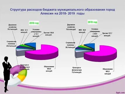 Оптимизация расходов местного бюджета
