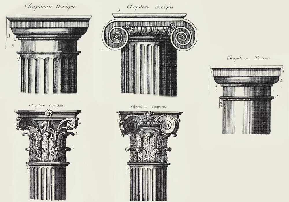 Дорический ионический Коринфский Тосканский. Ордерная система ионический ордер. Дорический ионический Коринфский ордер в архитектуре. Ионический ордер древней Греции.