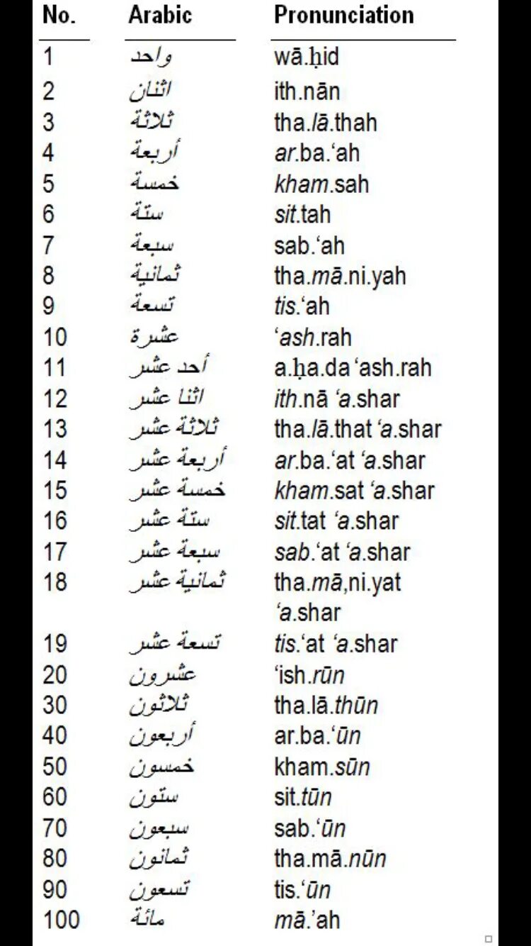 Как произносятся арабские. Арабские цифры произношение. Цифры на арабском языке от 1 до 10. Цифры на арабском с транскрипцией. Цифры в арабском языке таблица.