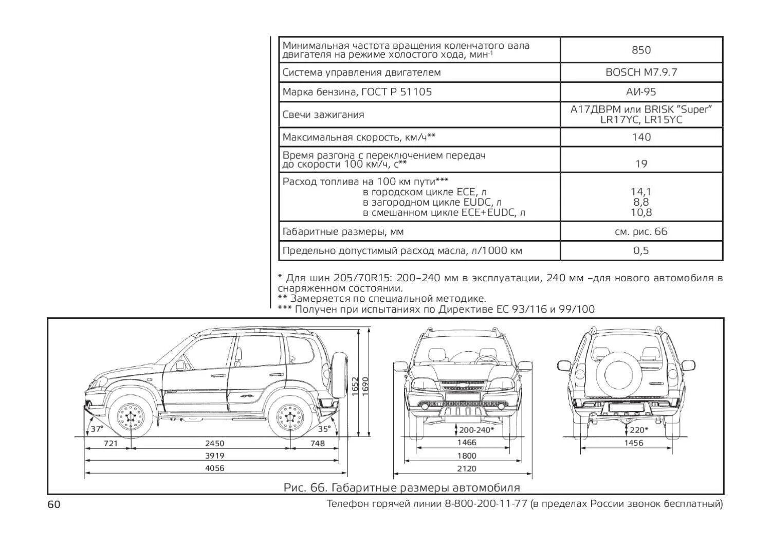 Расход топлива Нива 2123. Chevrolet Niva расход топлива. Шеви Нива Размеры. Расход бензина Нива Шевроле.