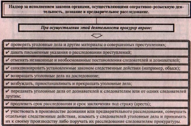 Компетенции следствия. Надзор за органами следствия и дознания. Прокурорский надзор за органами дознания. Прокурорский надзор за процессуальной деятельностью дознавателей. Надзор за процессуальной деятельностью органов дознания.