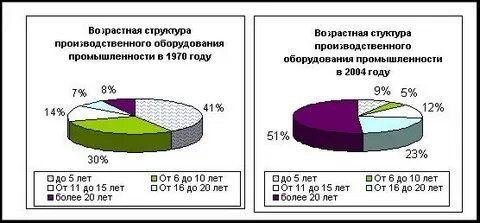 Состав производственного оборудования