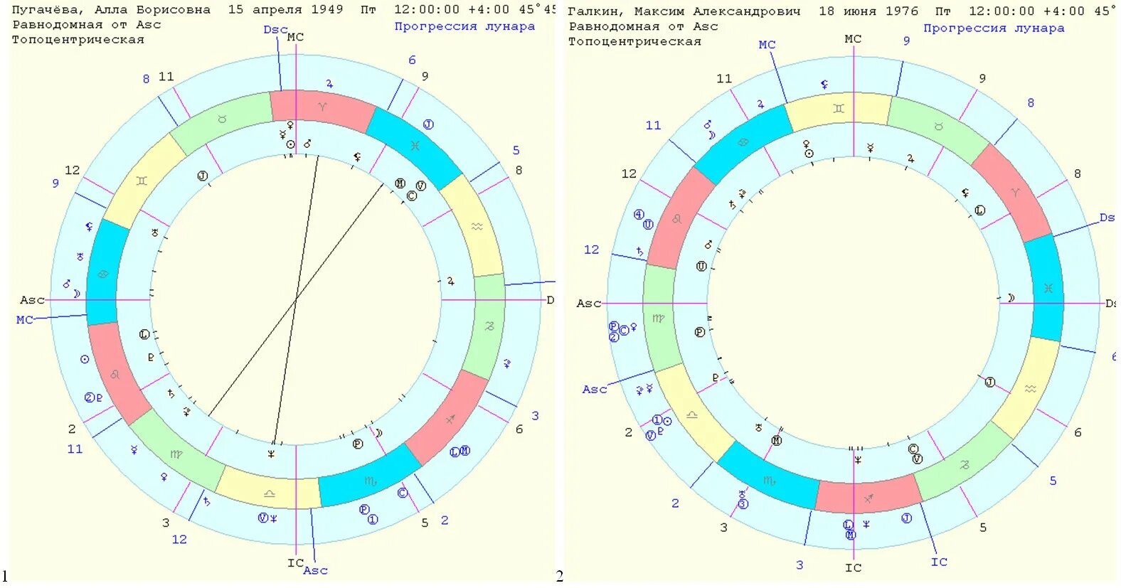 Натальная карта азамата мусагалиева. Натальная карта Аллы Пугачевой. Натальная карта Галкина. Пугачева натальная карта.