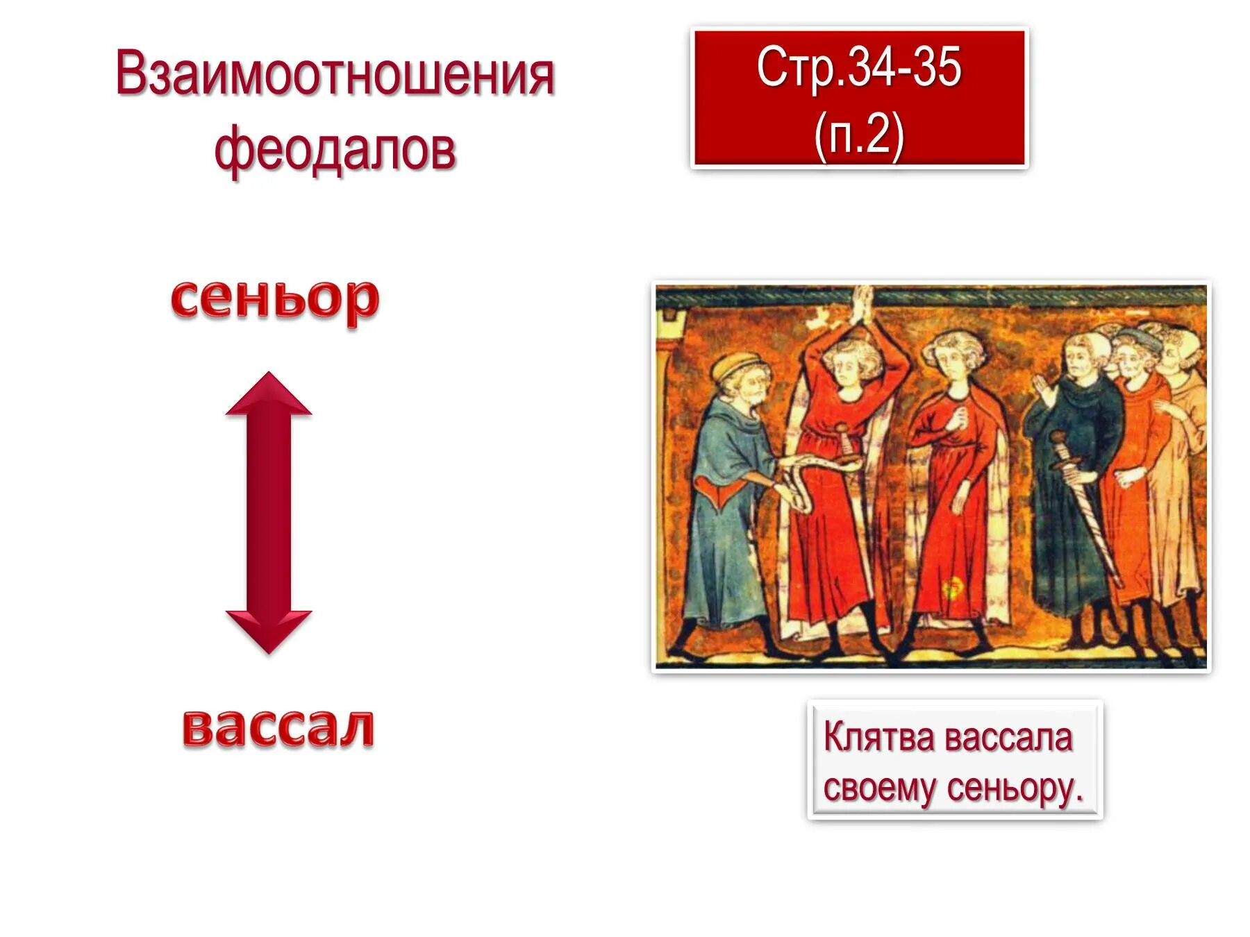 Сделать вассалом. Клятва вассала сеньору. Феодал и вассал. Обязанности сеньора и вассала. Отношения между сеньорами и вассалами.