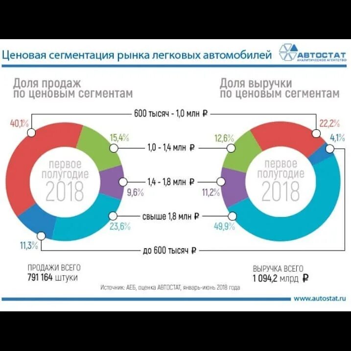 Сегменты рынка автомобилей. Сегментирование автомобильного рынка. Сегментация рынка автомобилей. Ценовая сегментация рынка.