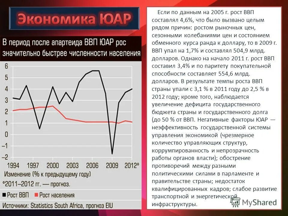 легра санчес маркос. курс евро. фьючерс на валюту. доллар схема роста. курс ранда сегодня.