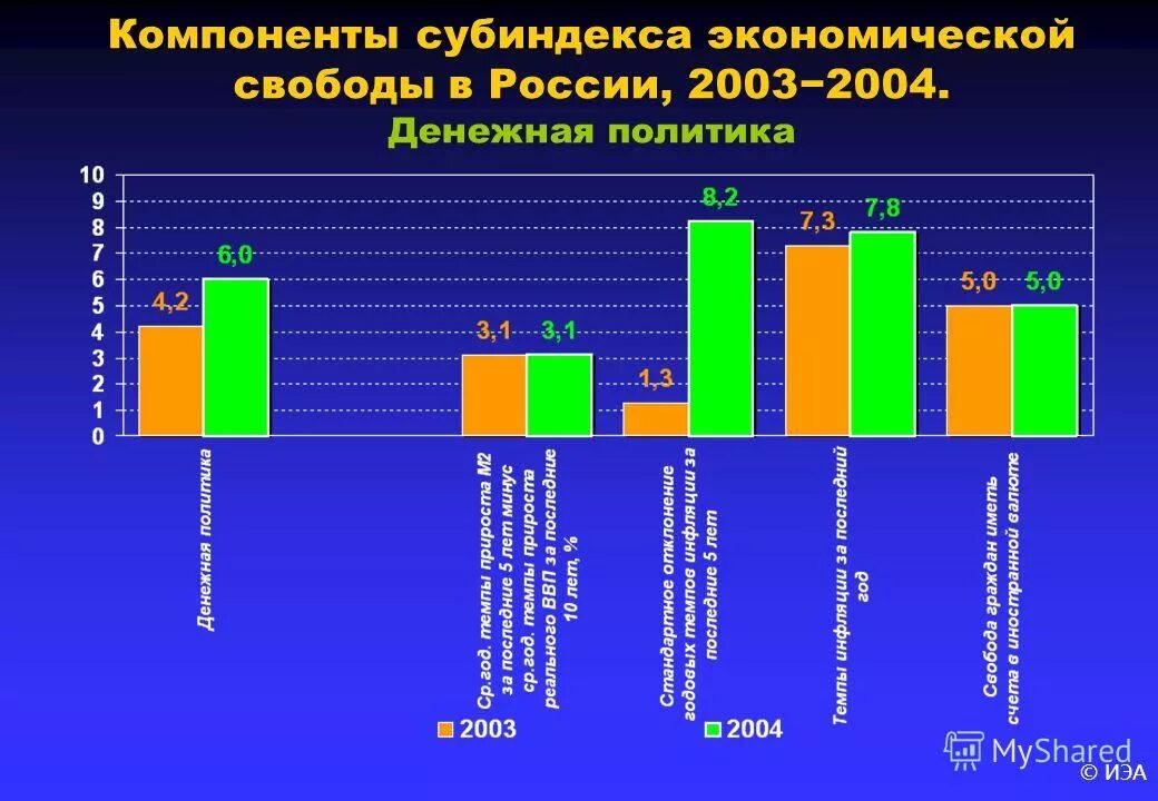 Экономическая свобода в россии. Уровень экономической свободы. Индекс экономической свободы России. Карта экономической свободы.