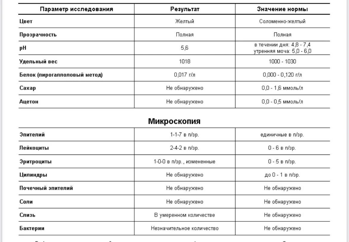 Лейкоциты после кесарева. Показатели нормы анализа мочи слизи. Слизь в моче у ребенка показатели. Слизь в моче у ребенка норма. Показатели микроскопического исследования мочи в норме.