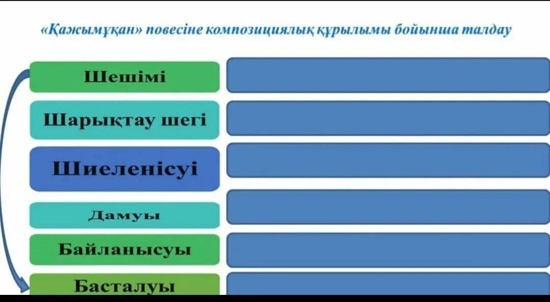 Тар кезең романы тест. Қаһар композициялық талдау. Қаһар композициялық талдау. Қаһар композициялық талдау. Қаһар композициялық талдау.