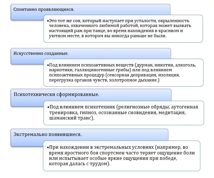 Состояние изменилось. Изменённое состояние сознания. Виды измененных состояний сознания. Измененные состояния сознания физиология. Виды измененного состояния сознания в психологии.