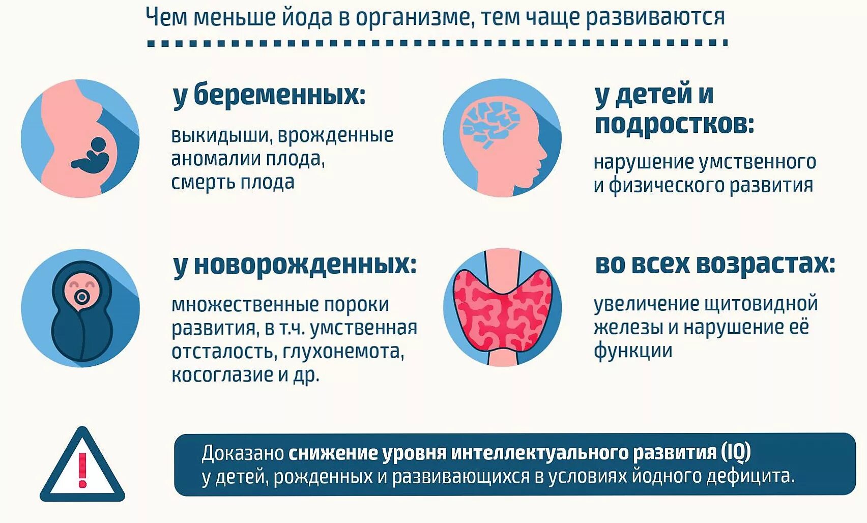 Гипотиреоз недостаток йода. Профилактика йододефицита при беременности. Дефицит йода заболевания. Йододефитные заболевания. Дефицит йода у детей.