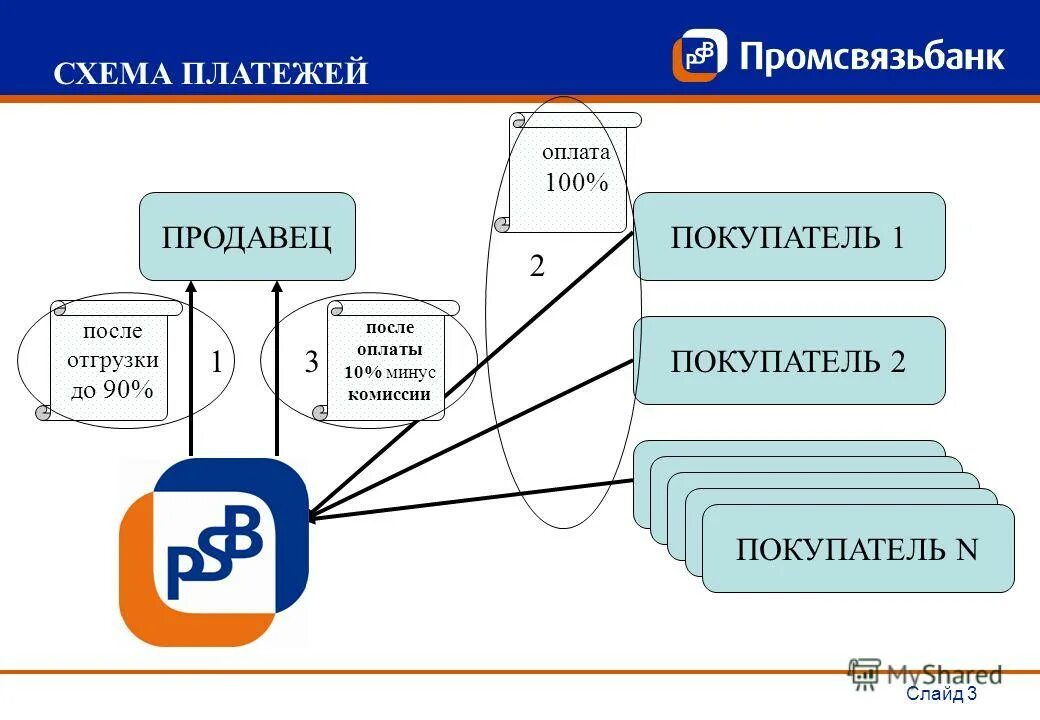 Факторинг в проводках