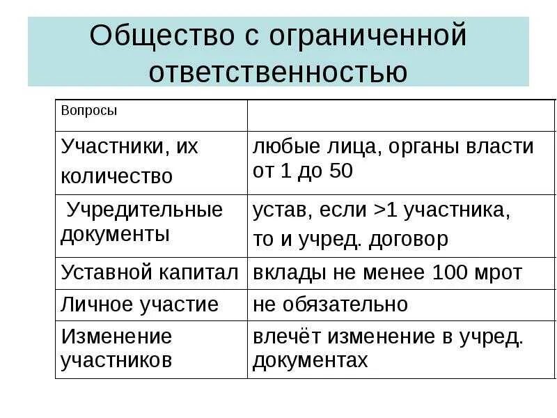 Общество с ограниченной отве. Общество с ограниченной ОТВЕТСТВЕННОСТЬЮ. Общество с дополнительной ОТВЕТСТВЕННОСТЬЮ учредительные документы. Общество с ограниченнойответственносью. Ооо форма учредители