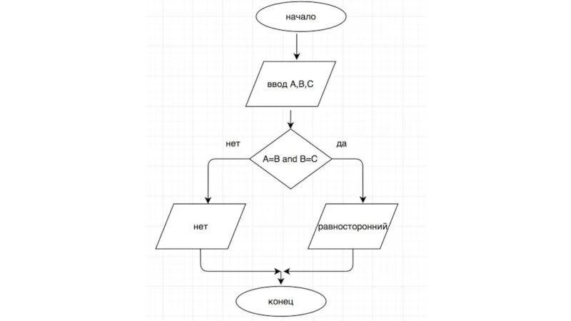 Как определить является ли треугольник равносторонним. Основы алгоритмизации и программирования обои. Существует ли треугольник со сторонами.
