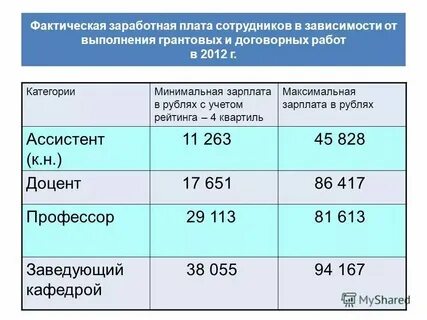 4 заработная плата это