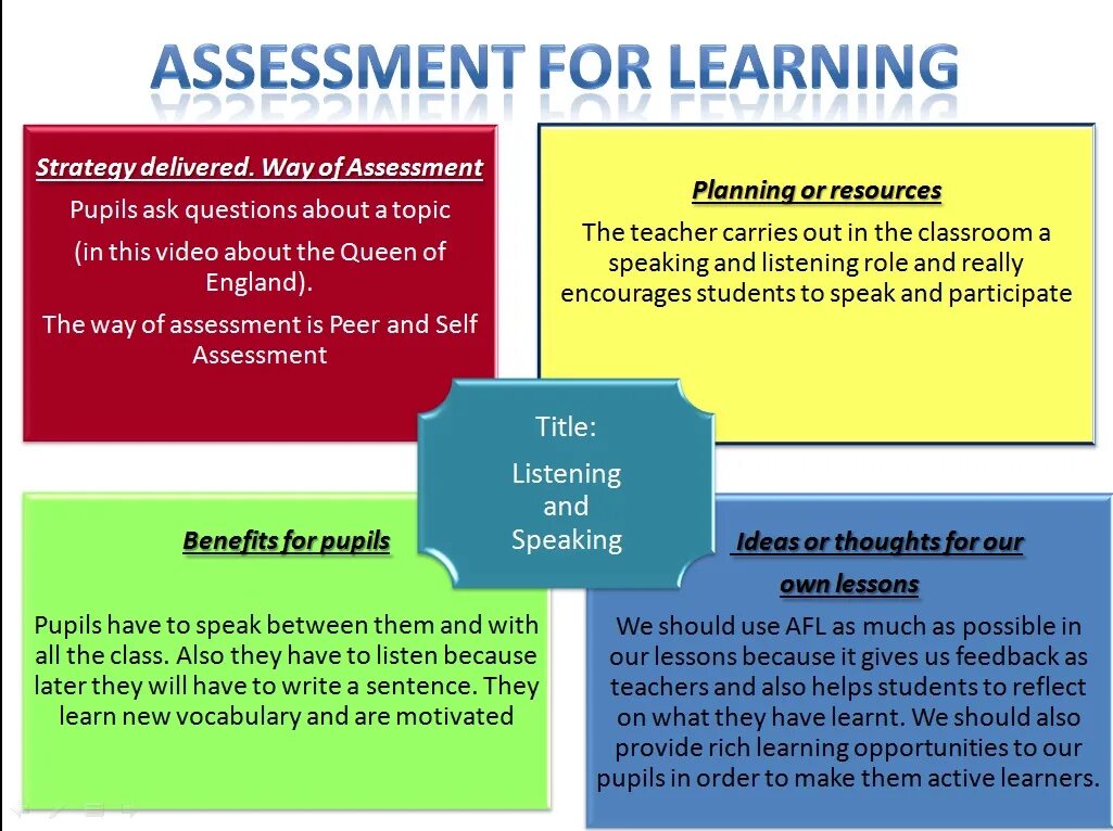 Assessment plan. Assessment for Learning. Диагностическое оценивание Assessment for Learning. Lesson Assessment Criteria. Formative Assessment methods.