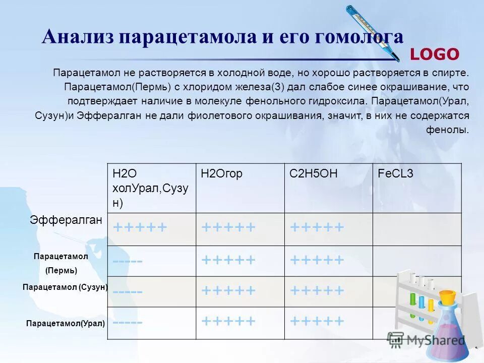 Парацетамол упаковка. Состав парацетамола входит. Состав парацетамола в таблетках. Состав парацетамола в таблетках состав. Таблетки фармстандарт "цитрамон п".