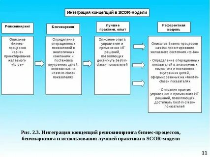 Модель для практики