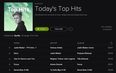 Spotify songs