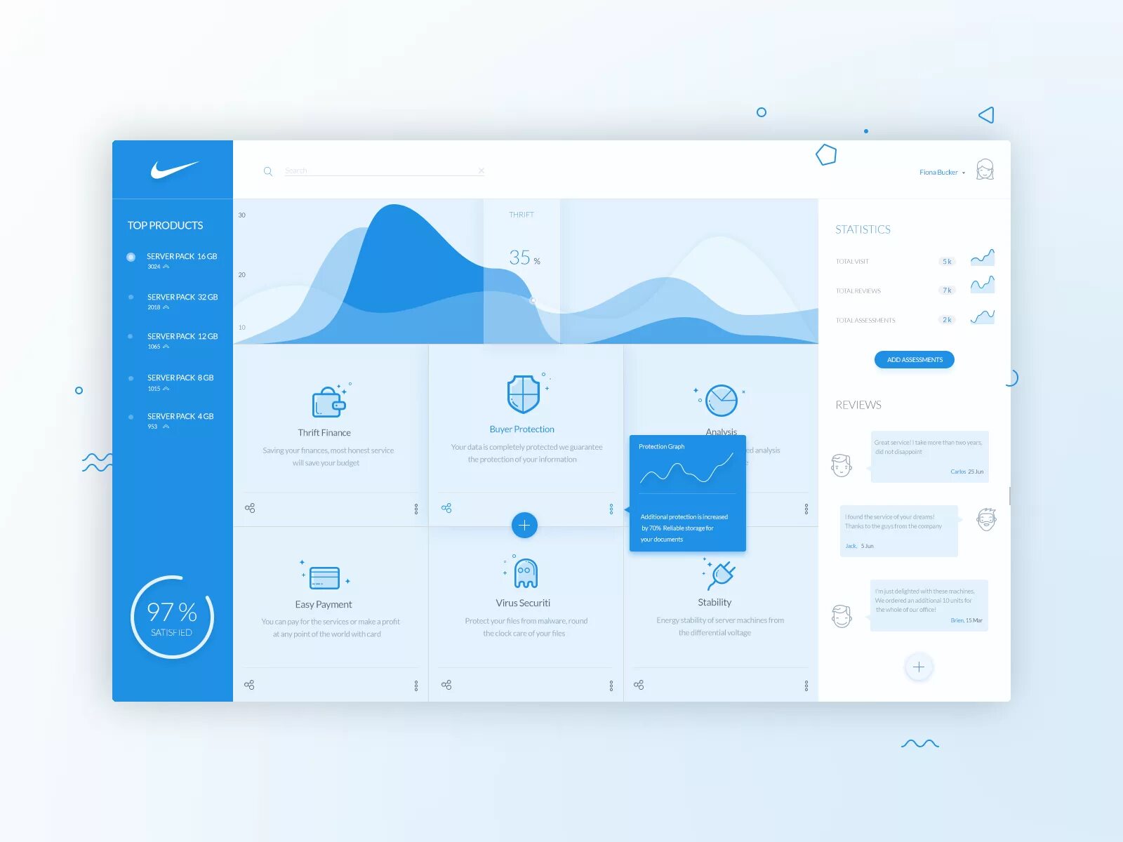 Сайты ui ux