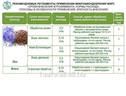 Баковая смесь отзывы