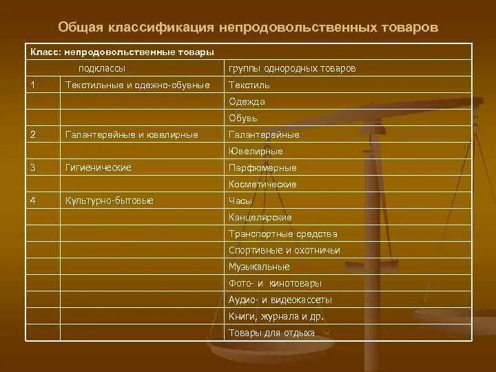 Перечень вещей и продуктов. Перечень вещей и продуктов