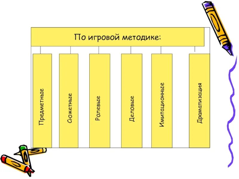 Игровой план урока. Игровые технологии схема. Игровые технологии в начальной школе презентация. Формы игровых технологий в начальной школе. Графический образ игровой технологии.