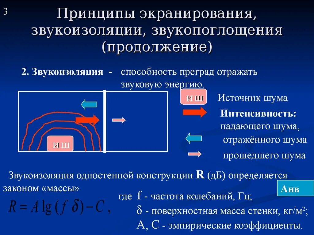 Коэффициент экранирования. Принцип звукоизоляции. принцип звукопоглощения. принцип экранирования звукоизоляции. принцип масса пружина масса в звукоизоляции.