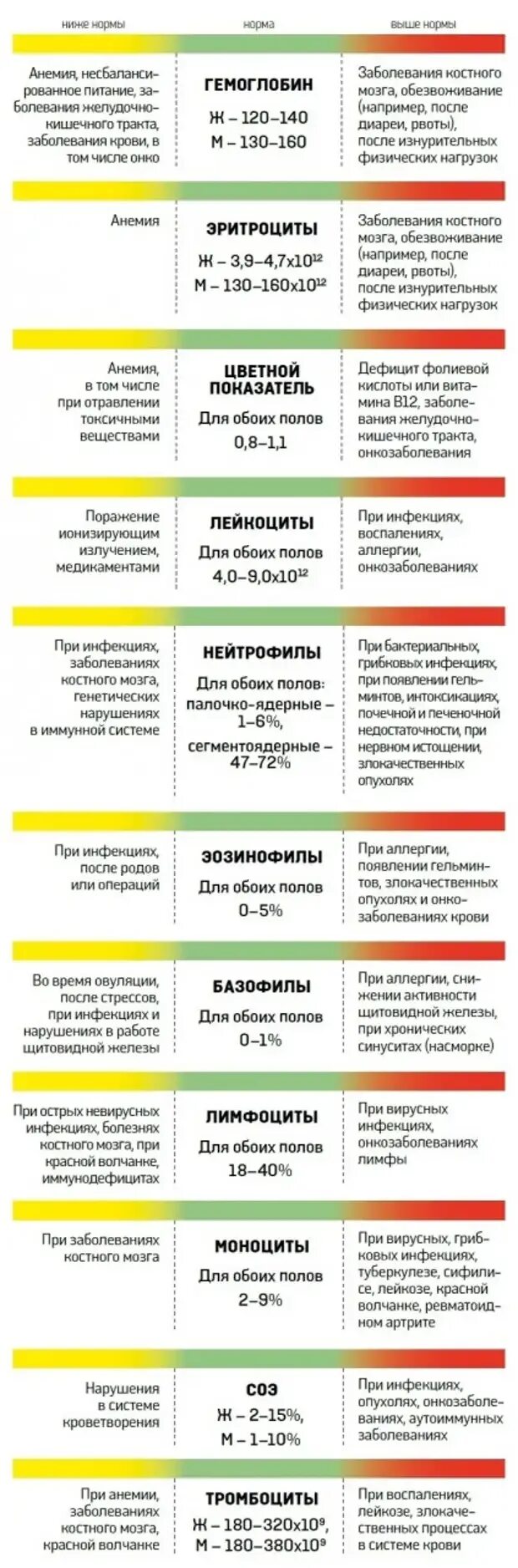 Показатели бактериальной инфекции в анализе. Анализы при вирусной и бактериальной инфекции. Таблица вирусная или бактериальная инфекция по анализу крови. Показатели анализа крови при бактериальной и вирусной инфекции. Анализ крови при вирусной инфекции и бактериальной инфекции у детей.