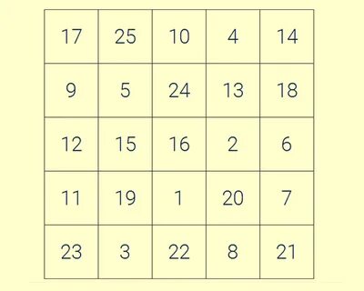Таблица шульте 7 7