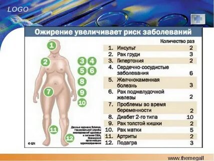 Человек болезни по годам