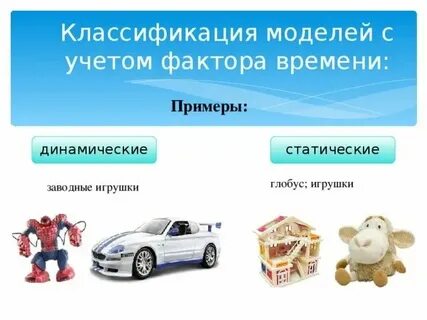 Статическая и динамическая модель в информатике
