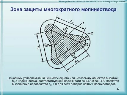 Размер зоны защиты