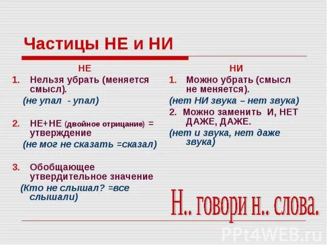 Роль ни. Написание отрицательных частиц не и ни. Правописание частиц не и ни. Правописание отрицательных частиц. Правописание частиц. Частицы не, ни..