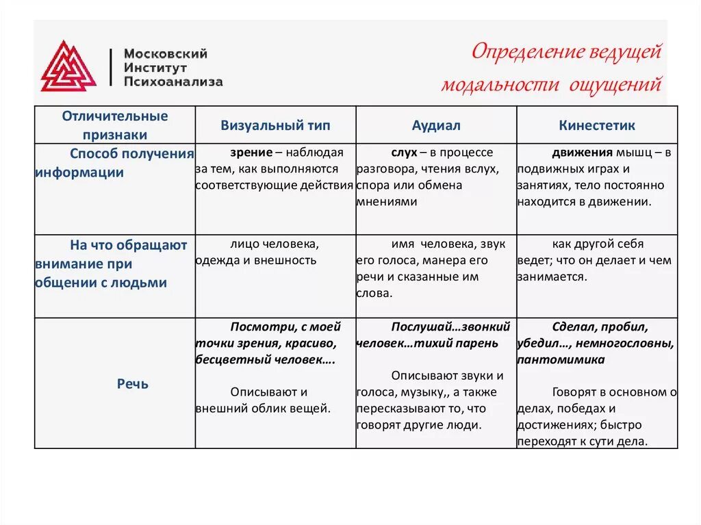 Модальность в психологии. Виды модальных суждений. Модальность. Типы психологической модальности. Модальности восприятия в психологии.