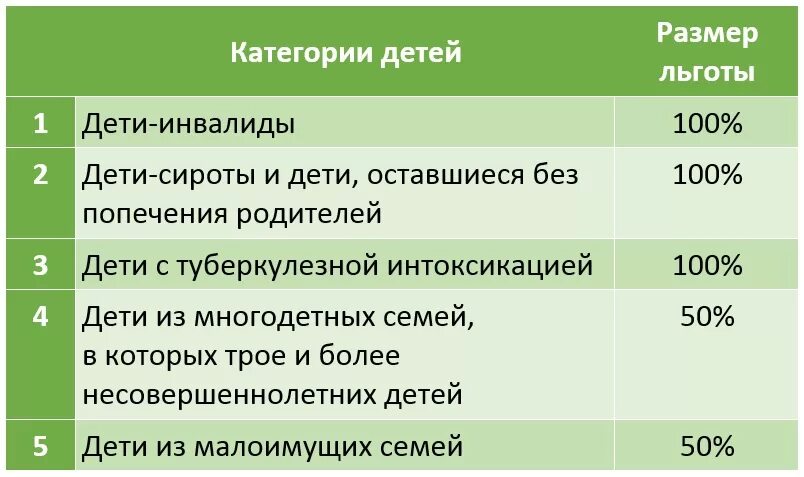 Льготная категория детей. Льготы для детей сирот. Пособие для детей сирот и детей оставшихся без попечения родителей. Выплата пособия детям сиротам оставшимся без попечения родителей. Льготы для детей оставшихся без попечения родителей.