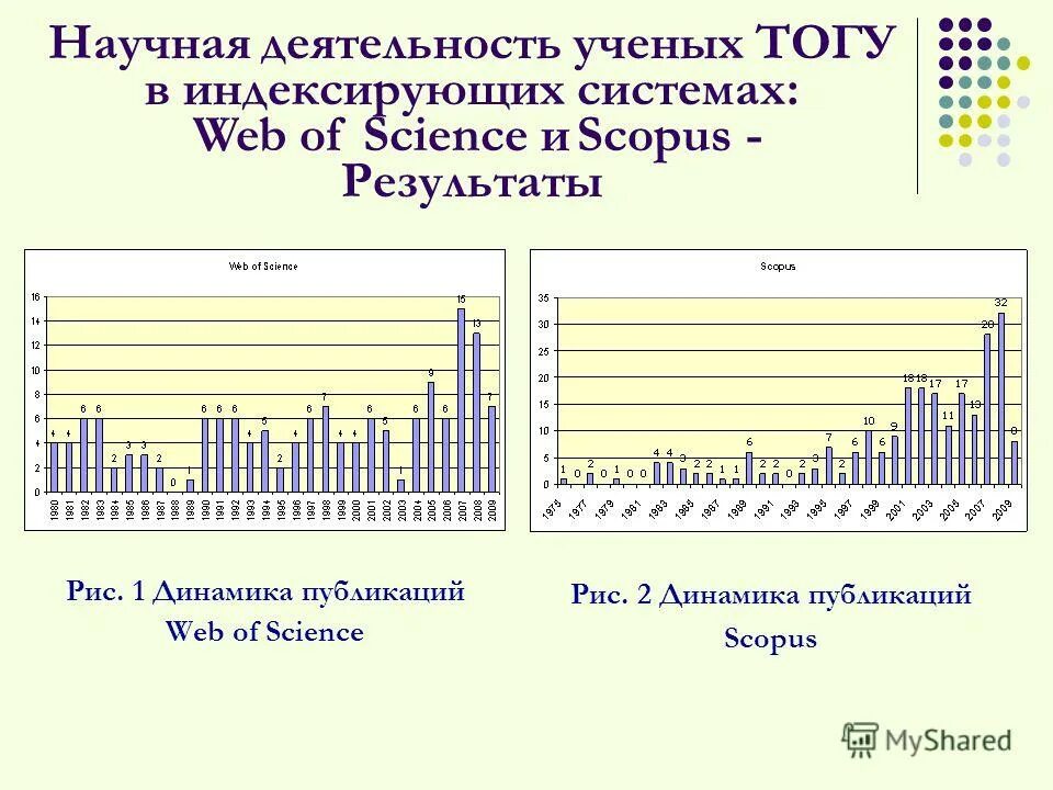 Результаты деятельности ученых. Результаты деятельности ученых