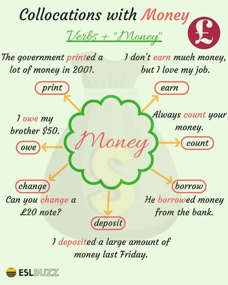 Collocations with money. Phrasal verbs with money. Глаголы с money. Collocations Phrasal verbs.