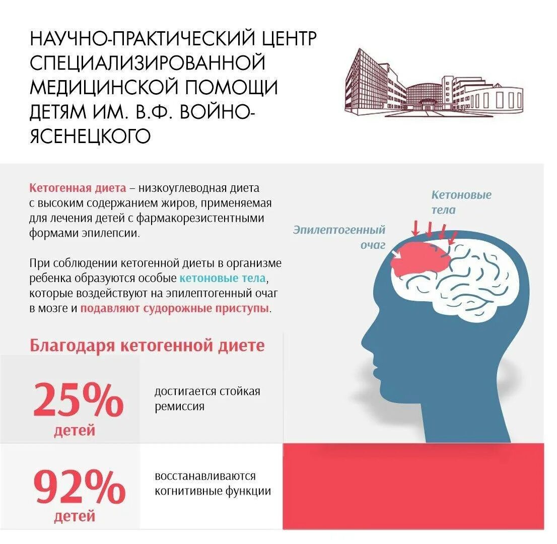 Можно ли кофе при эпилепсии. Питание при эпилепсии. диета при эпилепсии у взрослых. диета при эпилепсии у детей. что нельзя есть при эпилепсии взрослым.