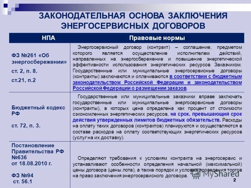 Государственные контракты заключаются в соответствии