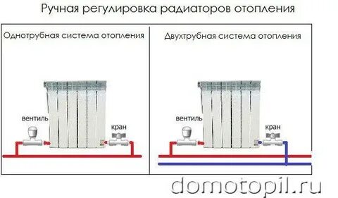 Как правильно отрегулировать отопление в квартире