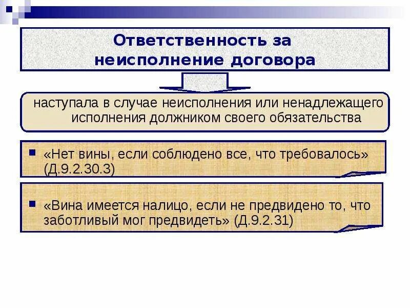 Условия договора римское право. Ответственность за обязательств в римском праве. Ответственность должника в римском праве. Ответственность за неисполнение обязательств в римском праве. Последствия неисполнения обязательств в римском праве.