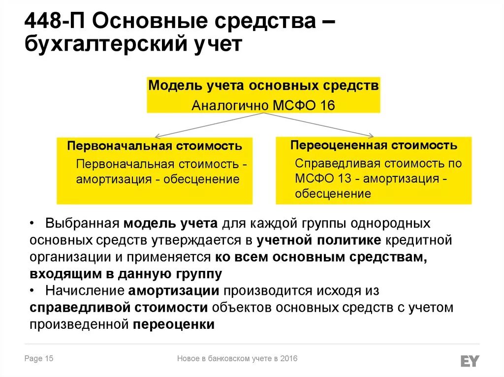 Основные средства в бухгалтерском учете. Бух учёт основные средства. Основные средства в бухгалтерии. Учёт основных средств в бухгалтерском учёте. Учет основных средств виды