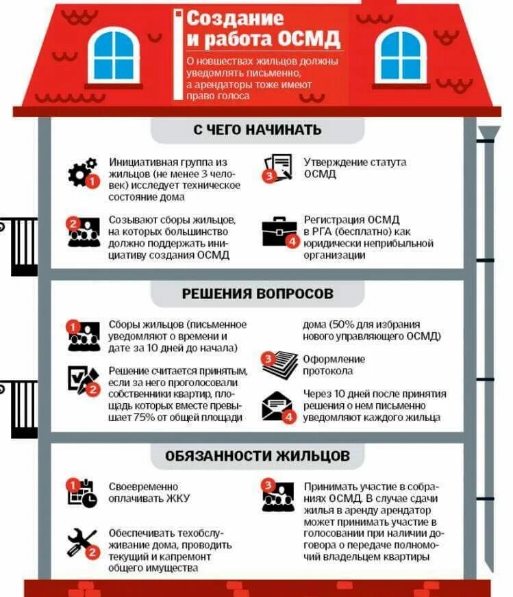 Состав работ по капитальному ремонту. Капитальный ремонт многоквартирного дома. Текущий ремонт в мкд инфографика. Общее имущество в многоквартирном доме. Ремонт квартиры многоквартирном доме правила.